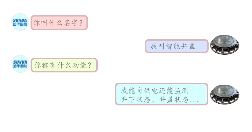 论一个智慧井盖的“自我修养”