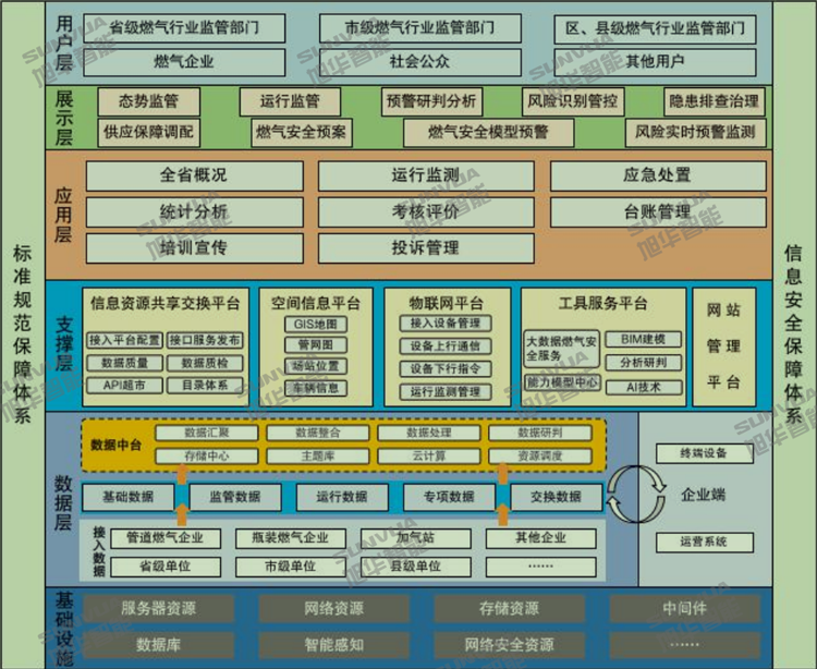 城市脉络守护者：智慧燃气监测系统