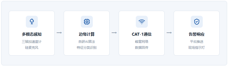 智慧地钉