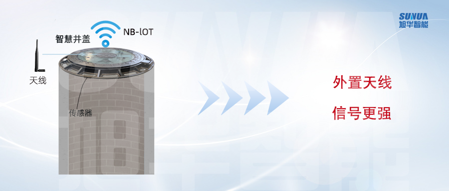 智慧井盖外置天线